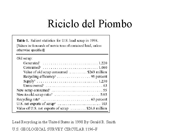 Riciclo del Piombo Lead Recycling in the United States in 1998 By Gerald R.