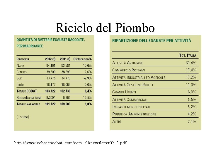 Riciclo del Piombo http: //www. cobat. it/cobat_com/com_all/newsletter 03_1. pdf 