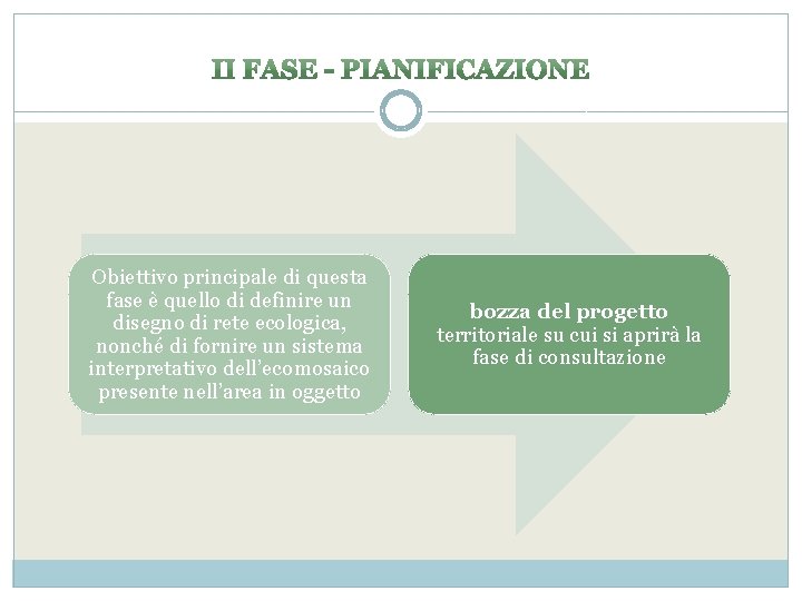 Obiettivo principale di questa fase è quello di definire un disegno di rete ecologica,