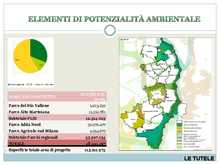 NOME AREA PROTETTA SUPERFICIE in mq Parco del Rio Vallone 1. 103. 232 Parco