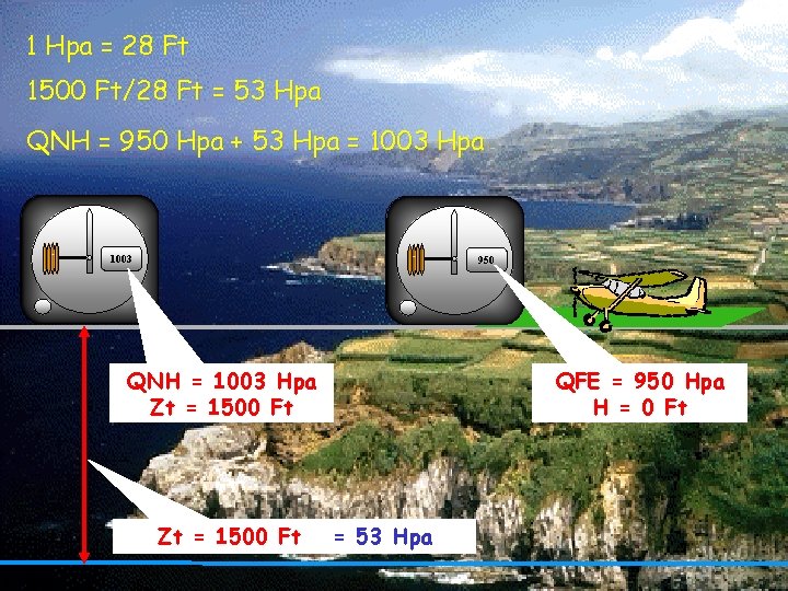 1 Hpa = 28 Ft 1500 Ft/28 Ft = 53 Hpa QNH = 950