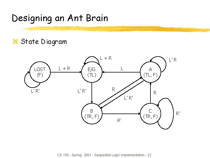 Designing an Ant Brain z State Diagram L+R LOST (F) L’ R’ L+R L’