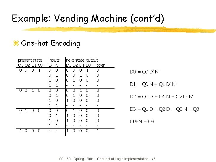 Example: Vending Machine (cont’d) z One-hot Encoding present state Q 3 Q 2 Q