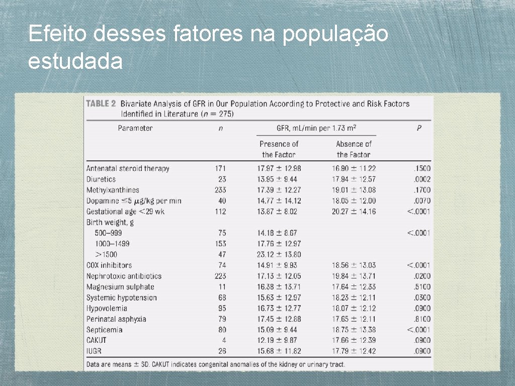 Efeito desses fatores na população estudada 