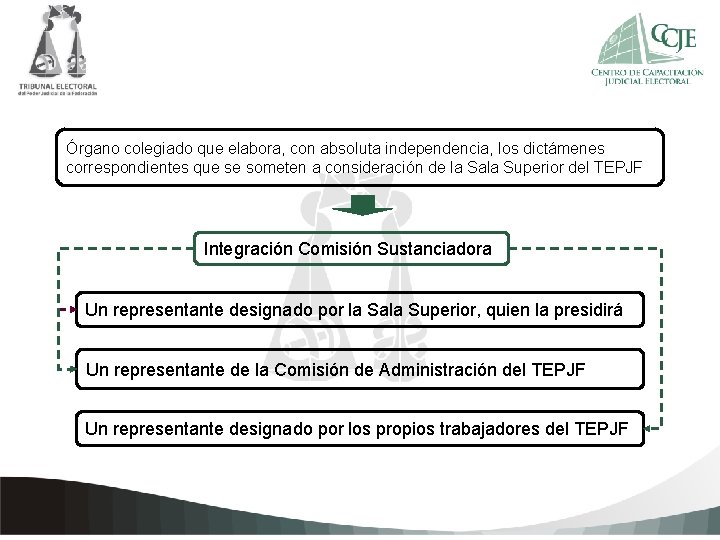 Órgano colegiado que elabora, con absoluta independencia, los dictámenes correspondientes que se someten a