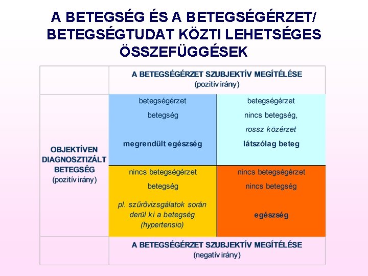 Hypertension jelentése magyarul