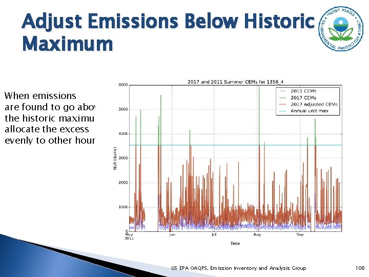 Adjust Emissions Below Historic Maximum When emissions are found to go above the historic