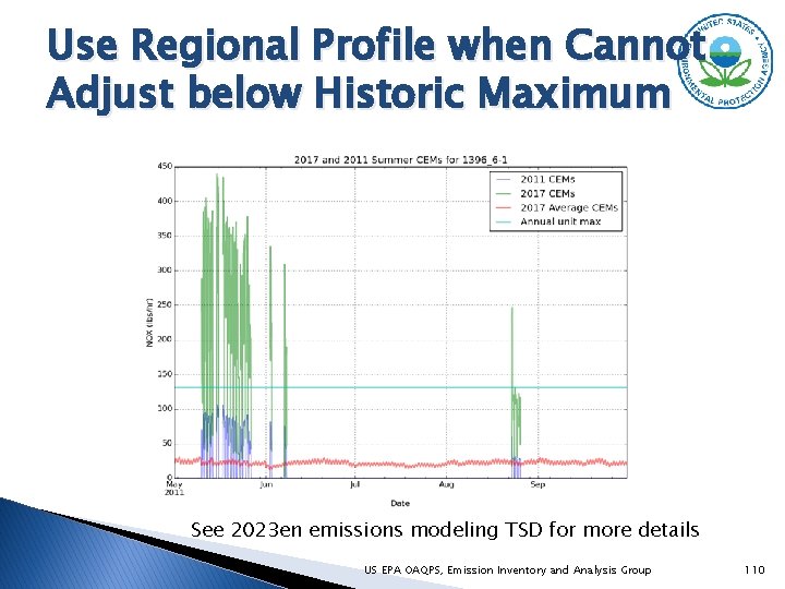 Use Regional Profile when Cannot Adjust below Historic Maximum See 2023 en emissions modeling