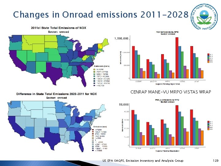 Changes in Onroad emissions 2011 -2028 1, 500, 000 CENRAP MANE-VU MRPO VISTAS WRAP