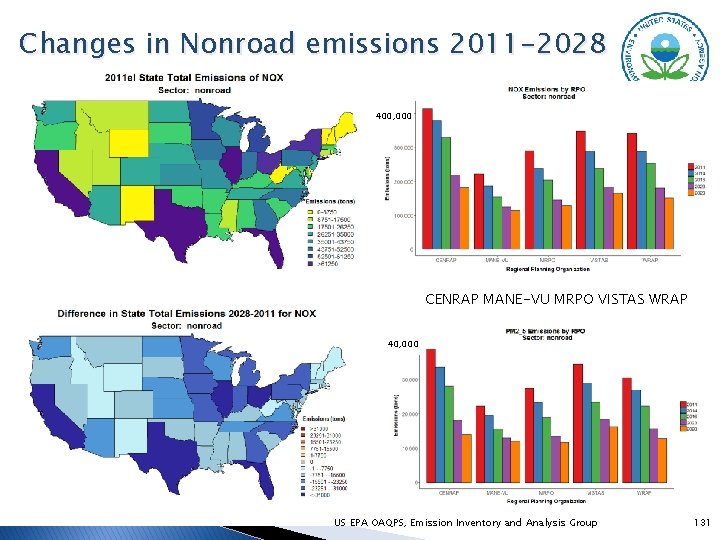 Changes in Nonroad emissions 2011 -2028 400, 000 CENRAP MANE-VU MRPO VISTAS WRAP 40,