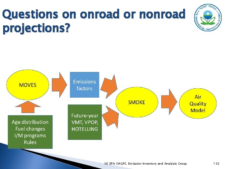 Questions on onroad or nonroad projections? US EPA OAQPS, Emission Inventory and Analysis Group