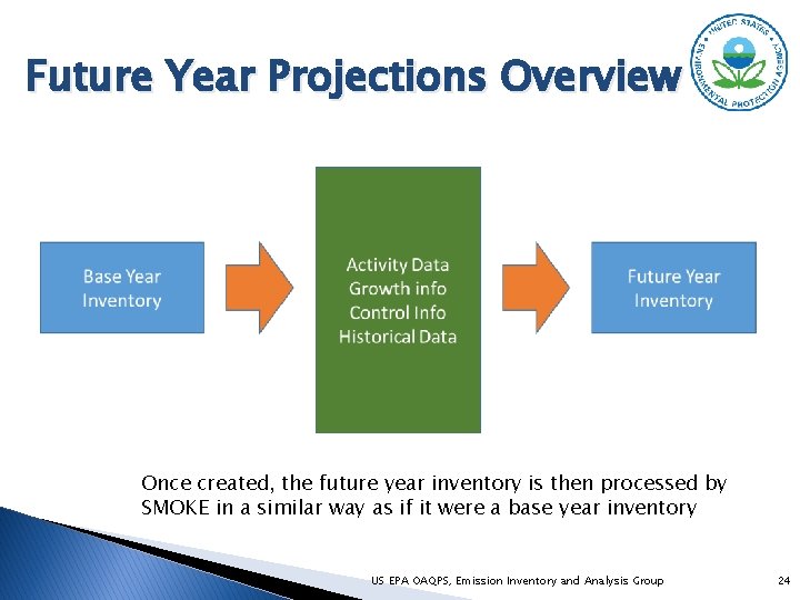 Future Year Projections Overview Once created, the future year inventory is then processed by