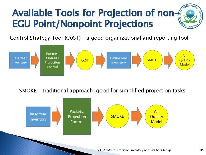 Available Tools for Projection of non. EGU Point/Nonpoint Projections Control Strategy Tool (Co. ST)