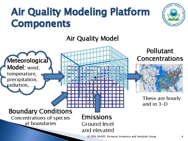 Air Quality Modeling Platform Components Air Quality Model Pollutant Concentrations Meteorological Model: wind, temperature,