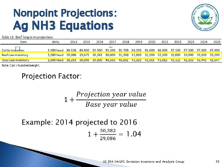 Nonpoint Projections: Ag NH 3 Equations � ~ US EPA OAQPS, Emission Inventory and