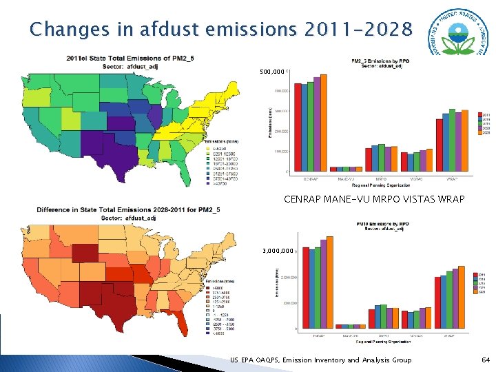 Changes in afdust emissions 2011 -2028 500, 000 CENRAP MANE-VU MRPO VISTAS WRAP 3,