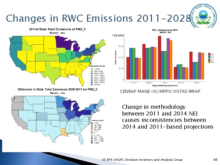Changes in RWC Emissions 2011 -2028 120, 000 CENRAP MANE-VU MRPO VISTAS WRAP Change