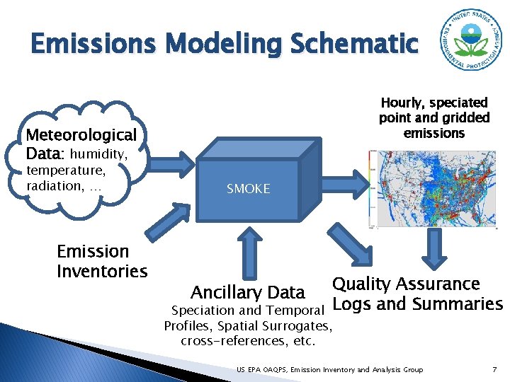 Emissions Modeling Schematic Hourly, speciated point and gridded emissions Meteorological Data: humidity, temperature, radiation,