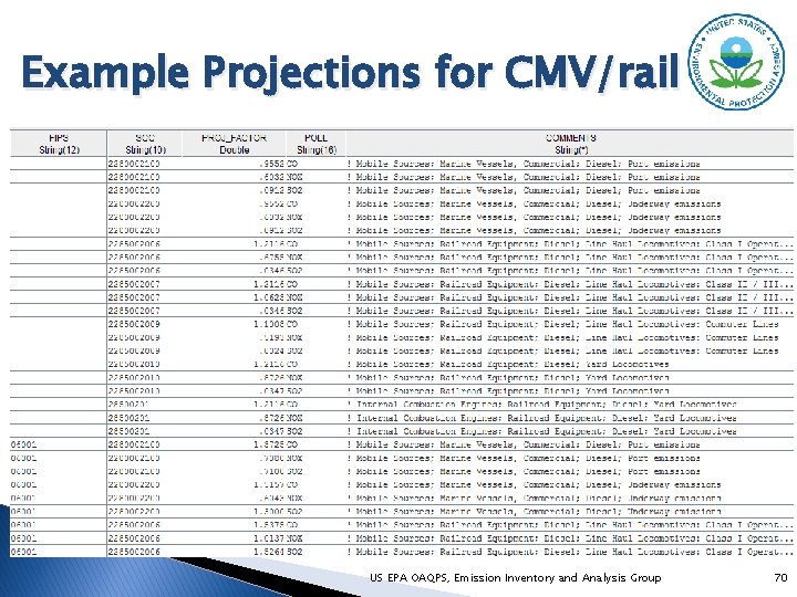 Example Projections for CMV/rail US EPA OAQPS, Emission Inventory and Analysis Group 70 