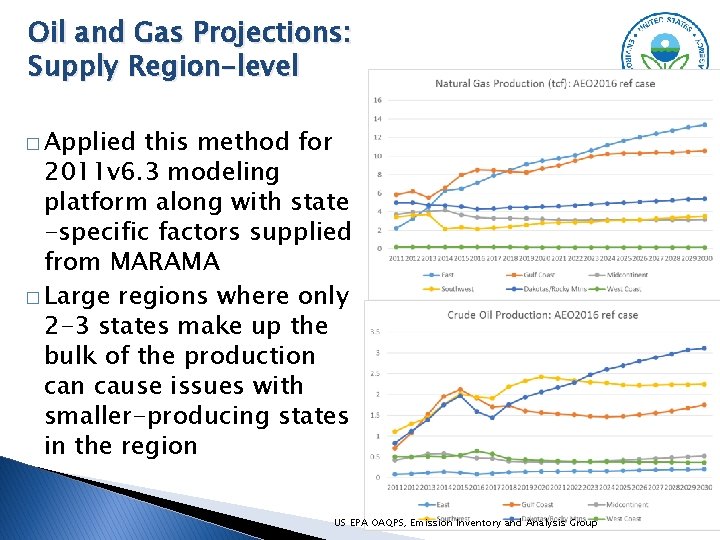 Oil and Gas Projections: Supply Region-level � Applied this method for 2011 v 6.