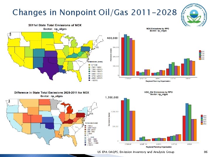 Changes in Nonpoint Oil/Gas 2011 -2028 400, 000 1, 500, 000 US EPA OAQPS,