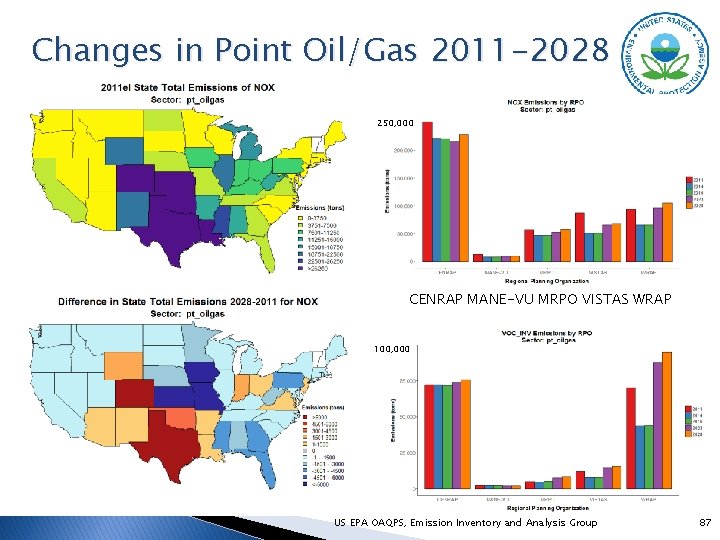 Changes in Point Oil/Gas 2011 -2028 250, 000 CENRAP MANE-VU MRPO VISTAS WRAP 100,