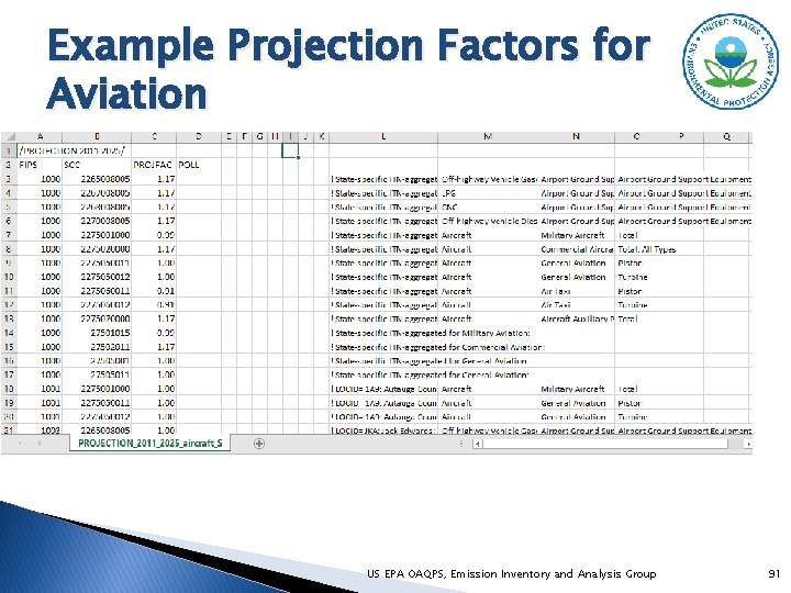 Example Projection Factors for Aviation US EPA OAQPS, Emission Inventory and Analysis Group 91