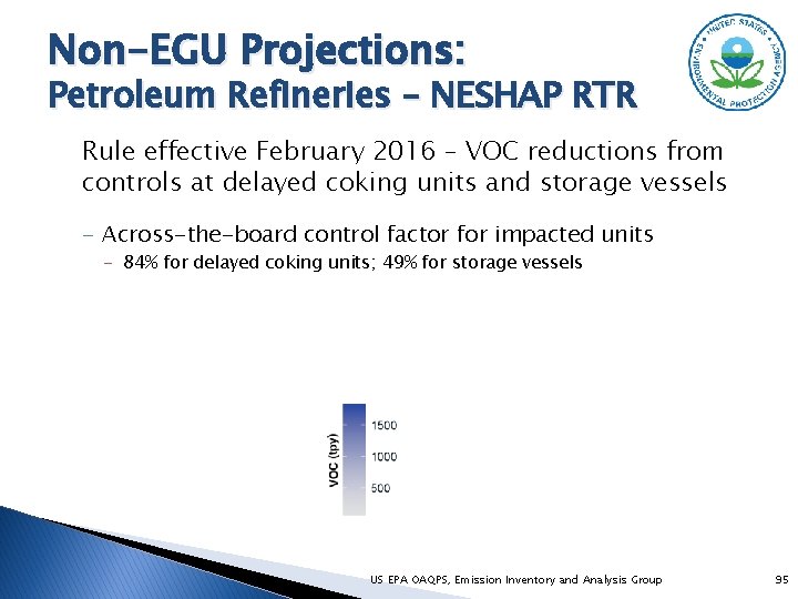 Non-EGU Projections: Petroleum Refineries – NESHAP RTR Rule effective February 2016 – VOC reductions