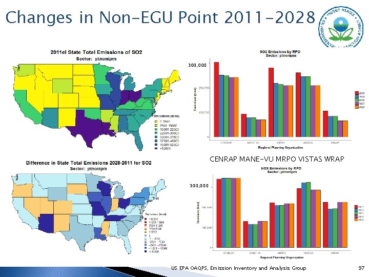 Changes in Non-EGU Point 2011 -2028 300, 000 CENRAP MANE-VU MRPO VISTAS WRAP 300,