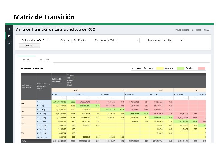 Matriz de Transición 30/06/2016 Matriz de Transición 30/06/2016