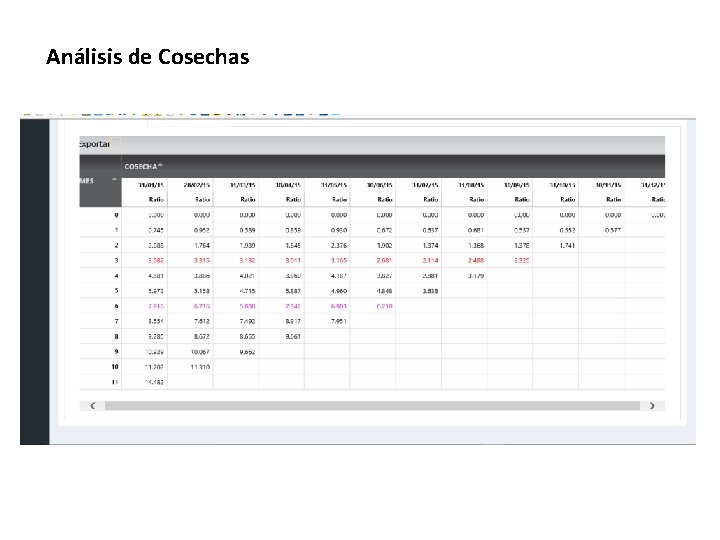 Análisis de Cosechas Análisis de Cosechas