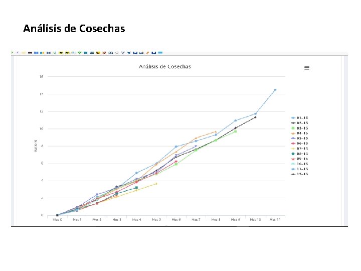 Análisis de Cosechas Análisis de Cosechas