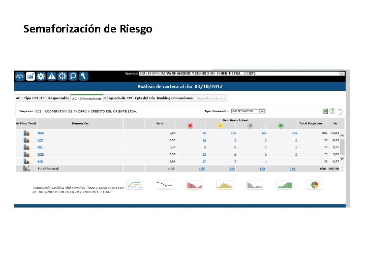 Semaforización de Riesgo Semaforización de Riesgo