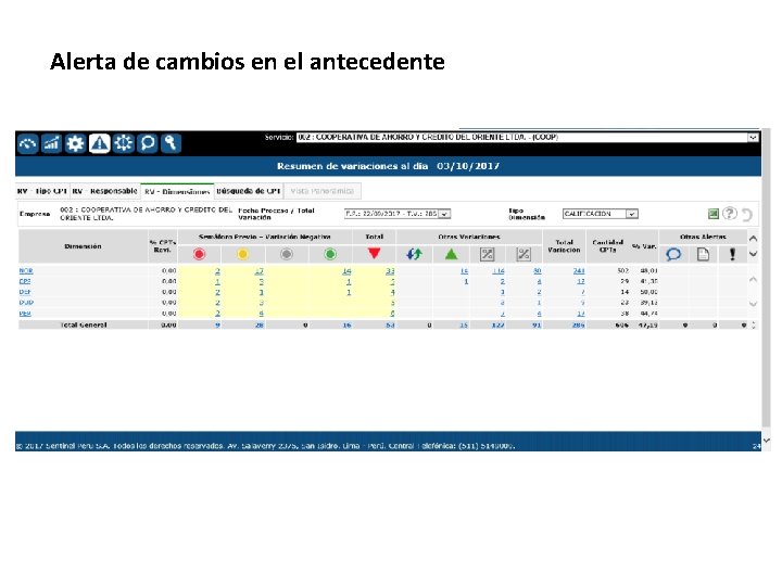 Alerta de cambios en el antecedente Alerta de cambios en el antecedente