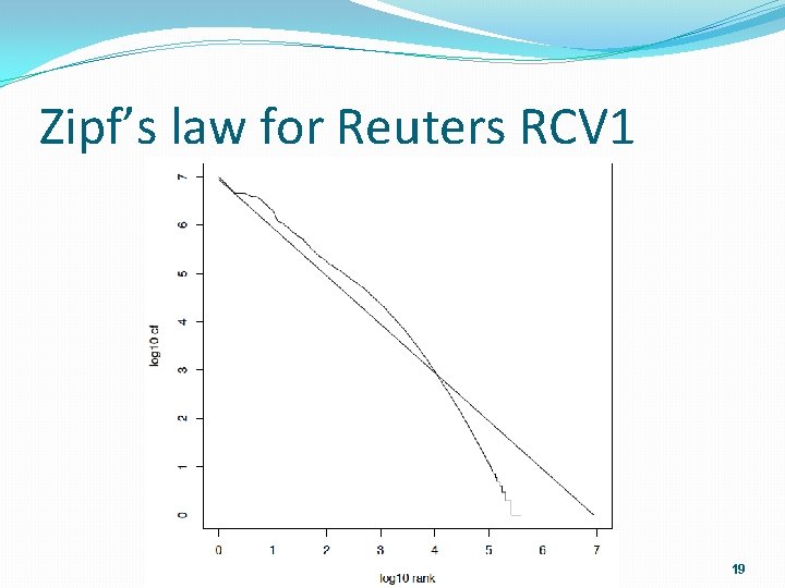 Zipf’s law for Reuters RCV 1 19 