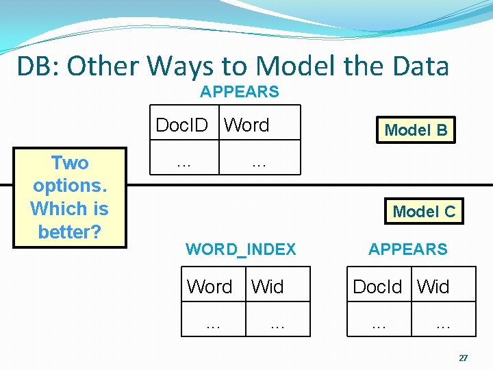 DB: Other Ways to Model the Data APPEARS Doc. ID Word Two options. Which