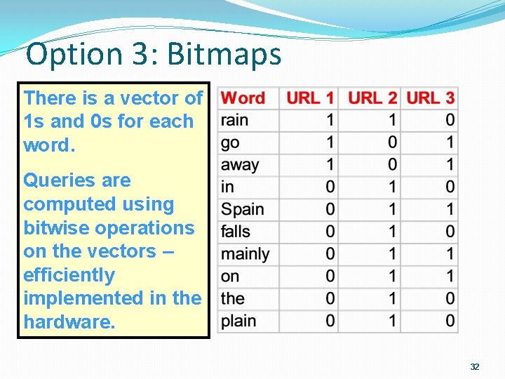 Option 3: Bitmaps There is a vector of 1 s and 0 s for