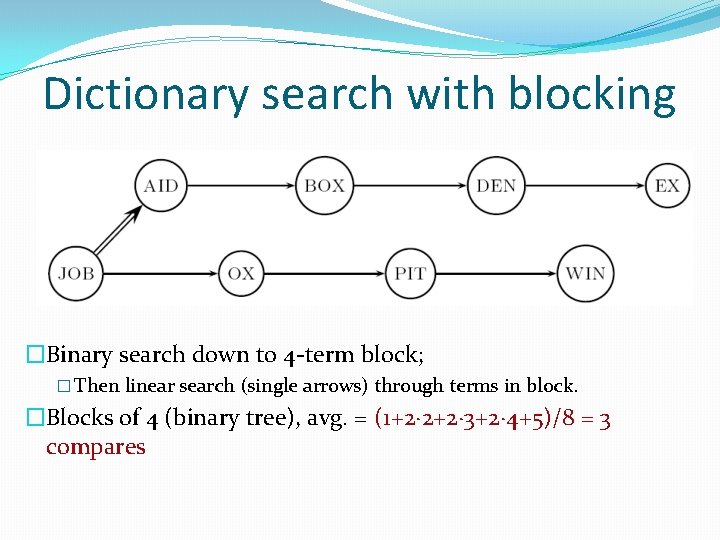 Dictionary search with blocking �Binary search down to 4 -term block; � Then linear