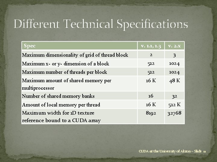 Different Technical Specifications Spec v. 1. 1, 1. 3 v. 2. x 2 3