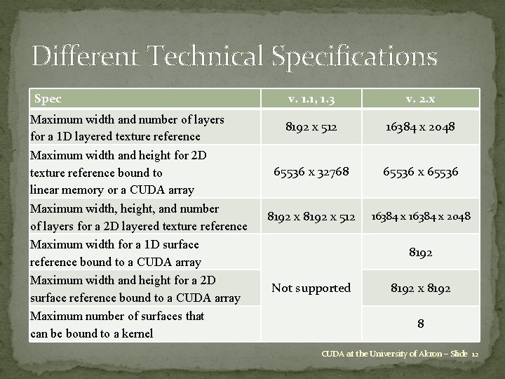 Different Technical Specifications Spec Maximum width and number of layers for a 1 D