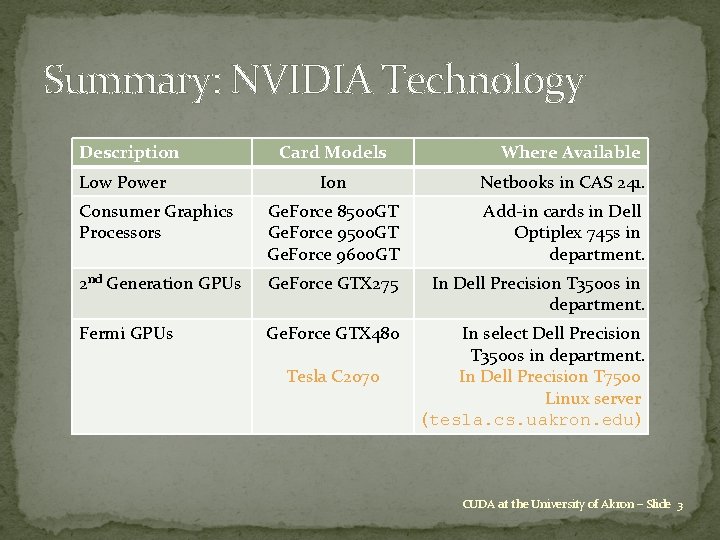 Summary: NVIDIA Technology Description Low Power Card Models Where Available Ion Netbooks in CAS