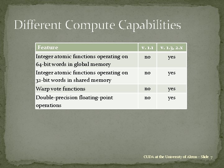 Different Compute Capabilities Feature v. 1. 1 v. 1. 3, 2. x Integer atomic