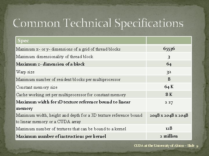 Common Technical Specifications Spec 65536 Maximum x- or y- dimensions of a grid of