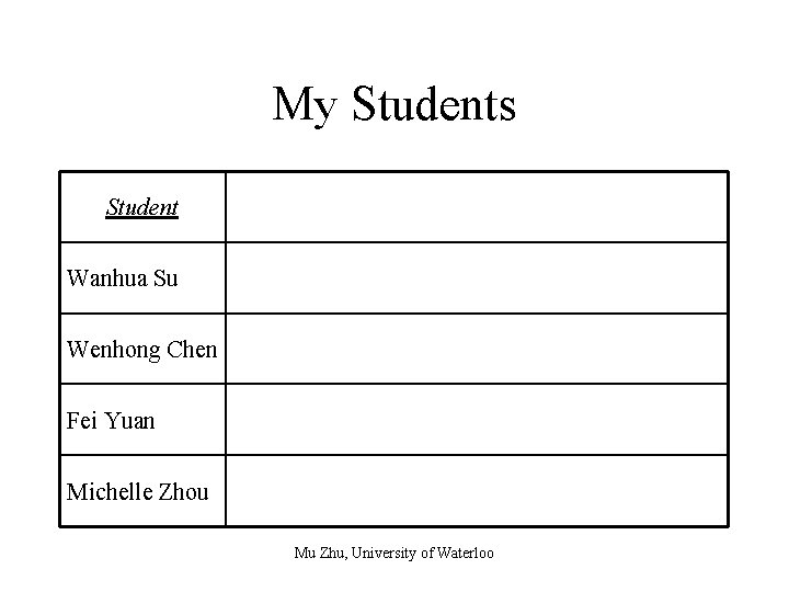My Students Student Wanhua Su Wenhong Chen Fei Yuan Michelle Zhou Mu Zhu, University
