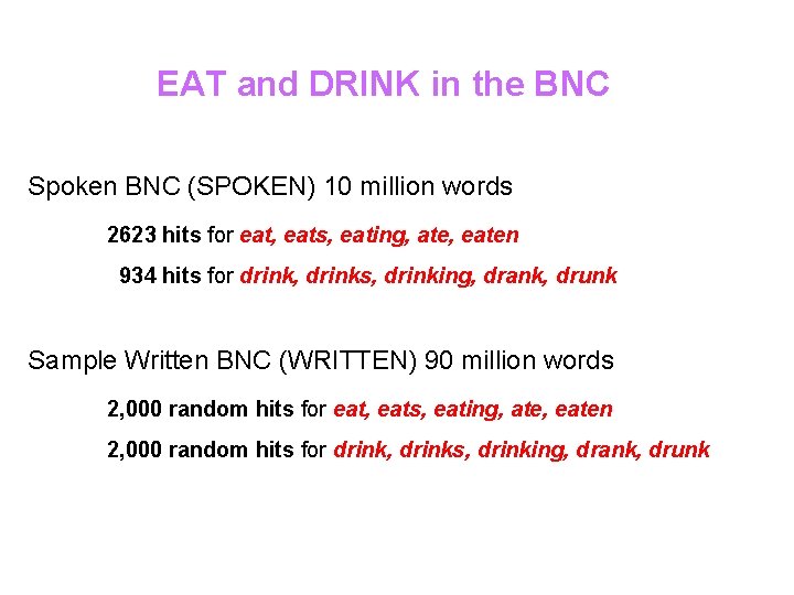 EAT and DRINK in the BNC Spoken BNC (SPOKEN) 10 million words 2623 hits