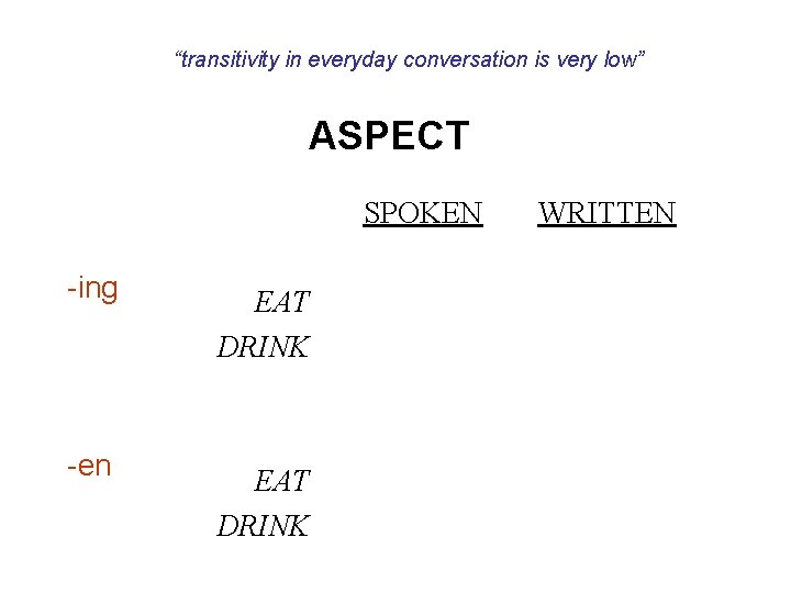 “transitivity in everyday conversation is very low” ASPECT -ing -en SPOKEN WRITTEN EAT DRINK