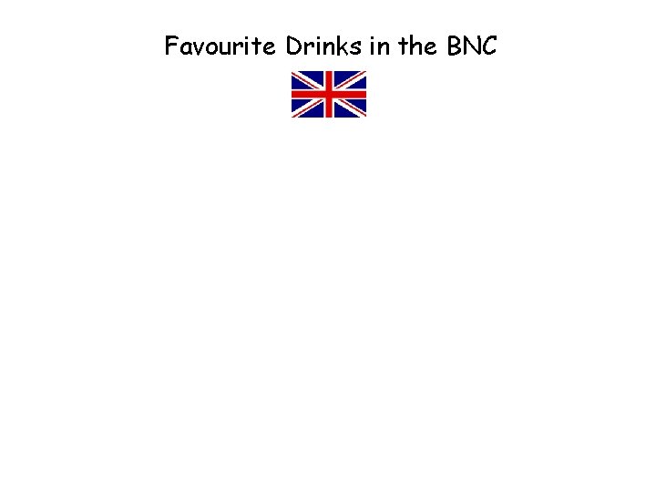 Favourite Drinks in the BNC 
