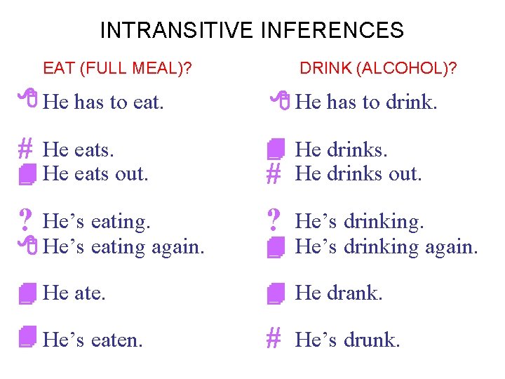 INTRANSITIVE INFERENCES EAT (FULL MEAL)? DRINK (ALCOHOL)? He has to eat. He has to