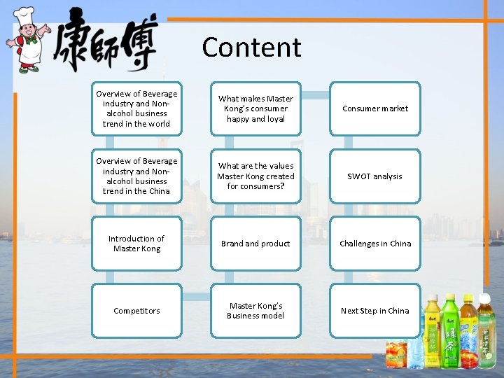 Content Overview of Beverage industry and Nonalcohol business trend in the world What makes