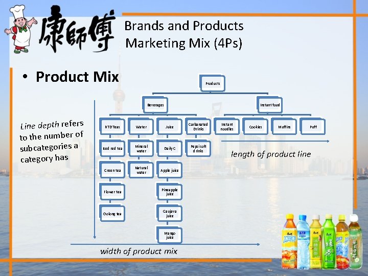 Brands and Products Marketing Mix (4 Ps) • Product Mix Products Beverages Line depth